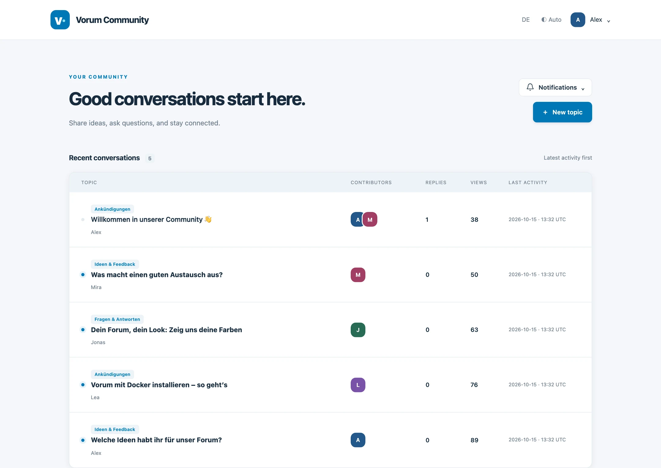 Forum overview – Vorum with demo content